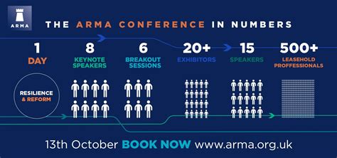 arma conference 2022
